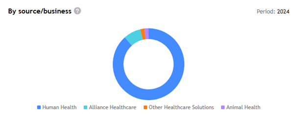 Defalcare venituri COR